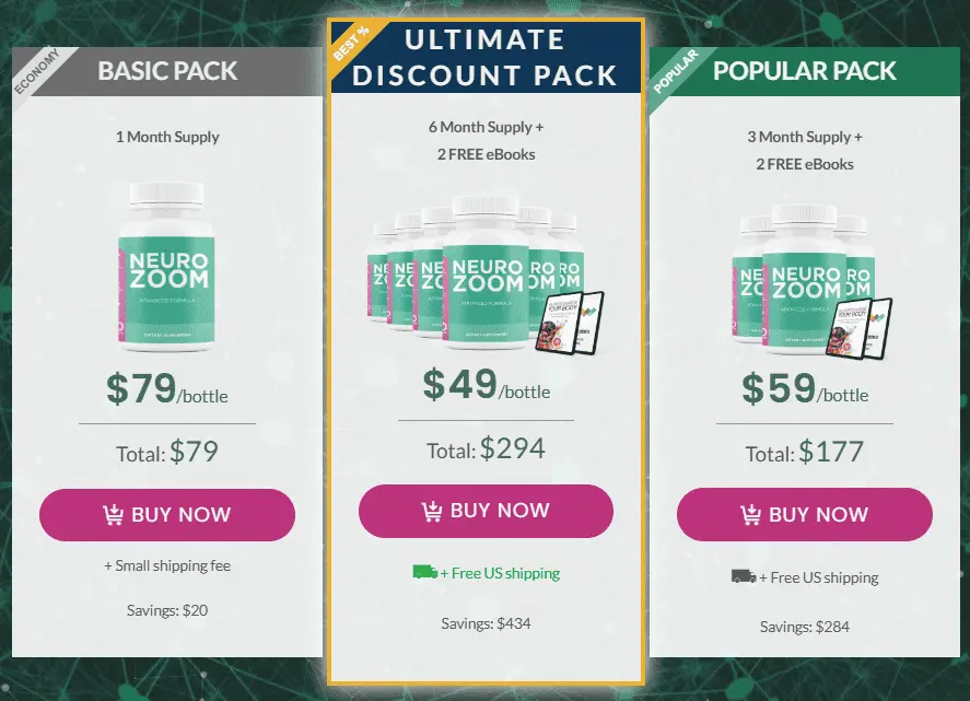 neurozoom price